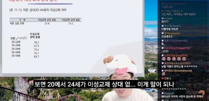 충격적인 20대 남녀 연애 비율 ..jpg | 인스티즈