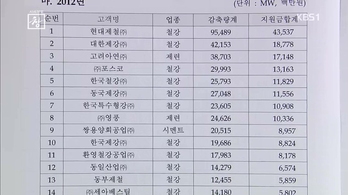우리나라 전기요금의 문제점 | 인스티즈