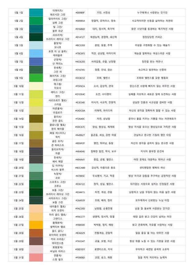 생일로 알아보는 탄생색 | 인스티즈
