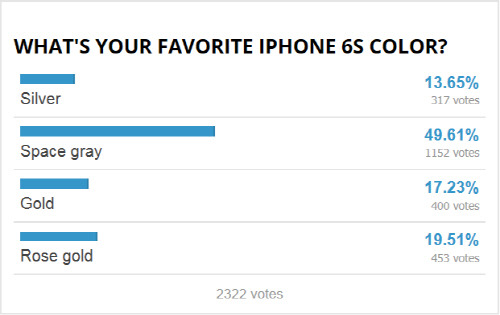 현재 아이폰6S 가장 인기 많다는 색상.jpg | 인스티즈