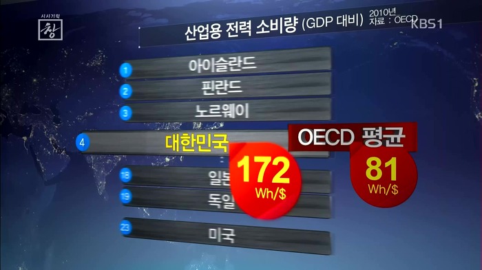 우리나라 전기요금의 문제점 | 인스티즈