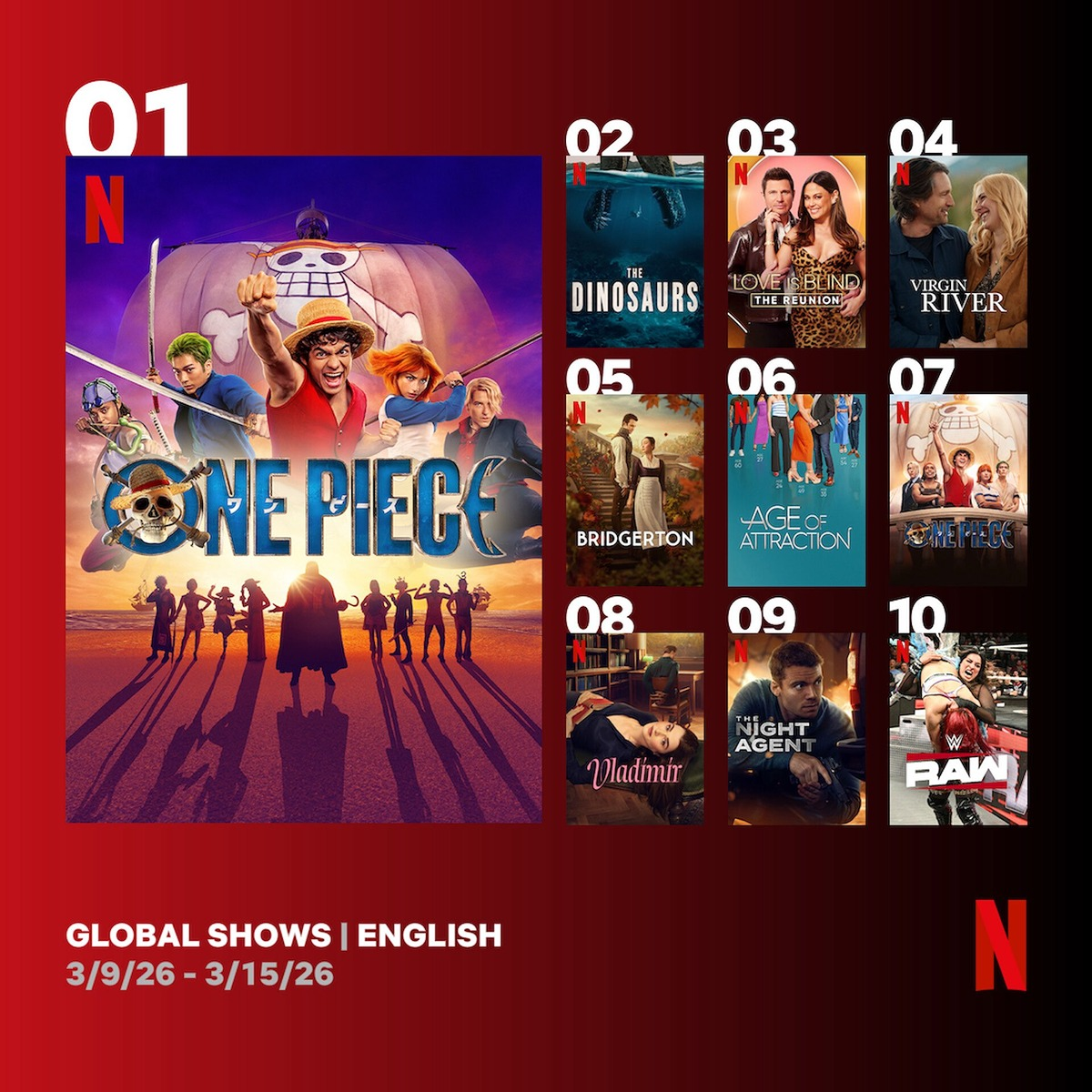 넷플릭스 이번주 전세계 순위 업데이트.jpg | 인스티즈