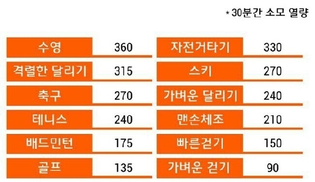 수영으로 다이어트 성공한 사람이 있는지 궁금한 달글 | 인스티즈