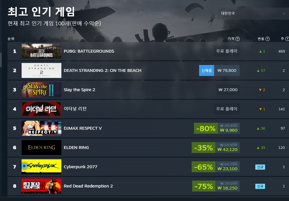 스팀에서 기록말살 당한 붉은사막 | 인스티즈