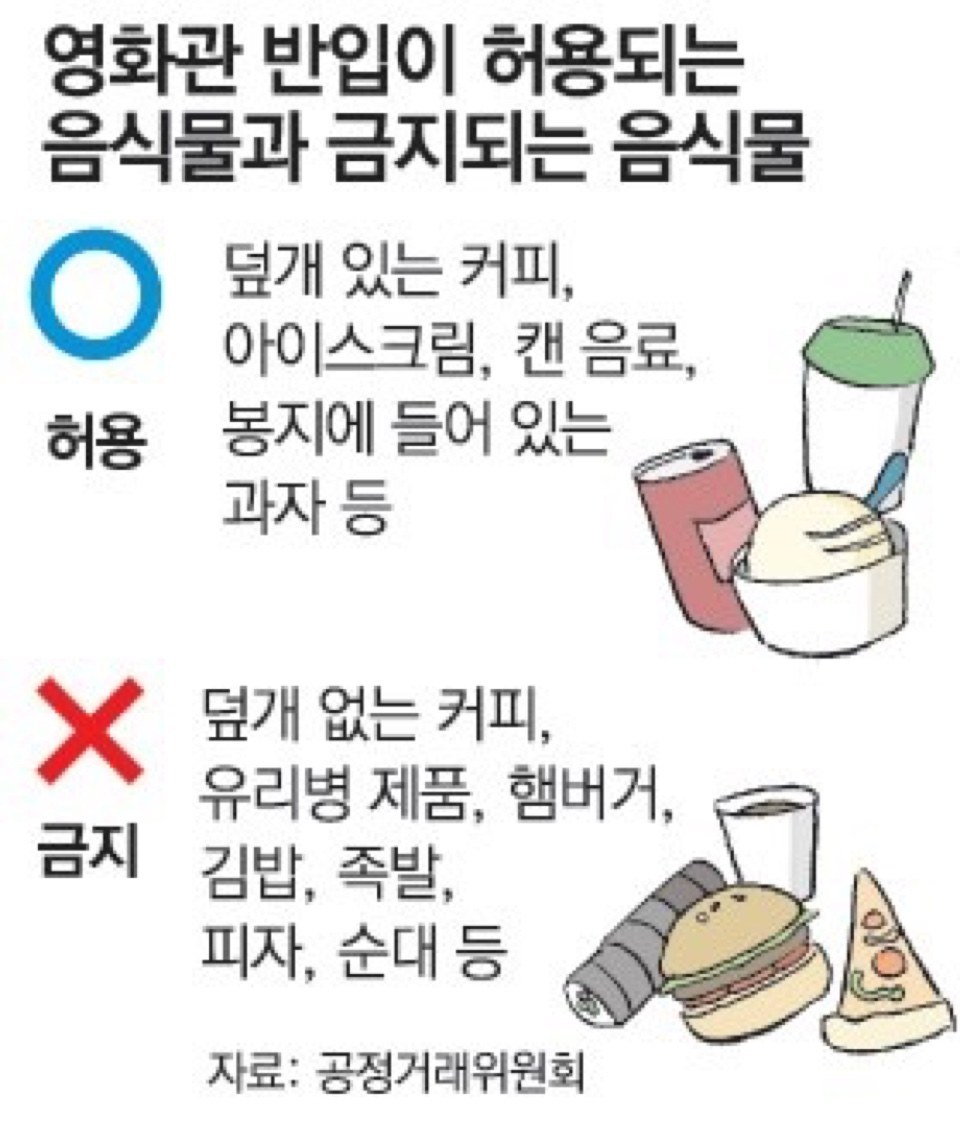 +) 영화관 반입 가능 음식 다 되는건 아닙니다.. | 인스티즈