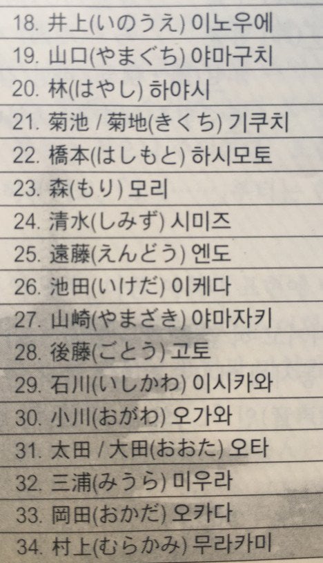 일본에서도 흔치않은 성을 가진 트와이스 멤버들 | 인스티즈