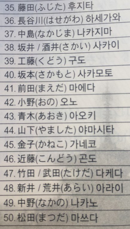 일본에서도 흔치않은 성을 가진 트와이스 멤버들 | 인스티즈