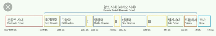 알면 놀라운 이집트 역사 ㅎㄷㄷ | 인스티즈