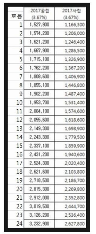 사립유치원 교사의 처우를 보장해주세요!!!! | 인스티즈