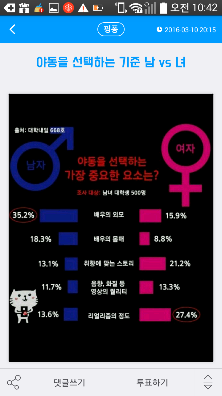 야동을 선택하는 기준 남자 vs 여자 | 인스티즈