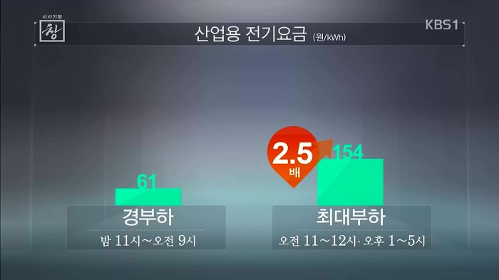 우리나라 전기요금의 문제점 | 인스티즈