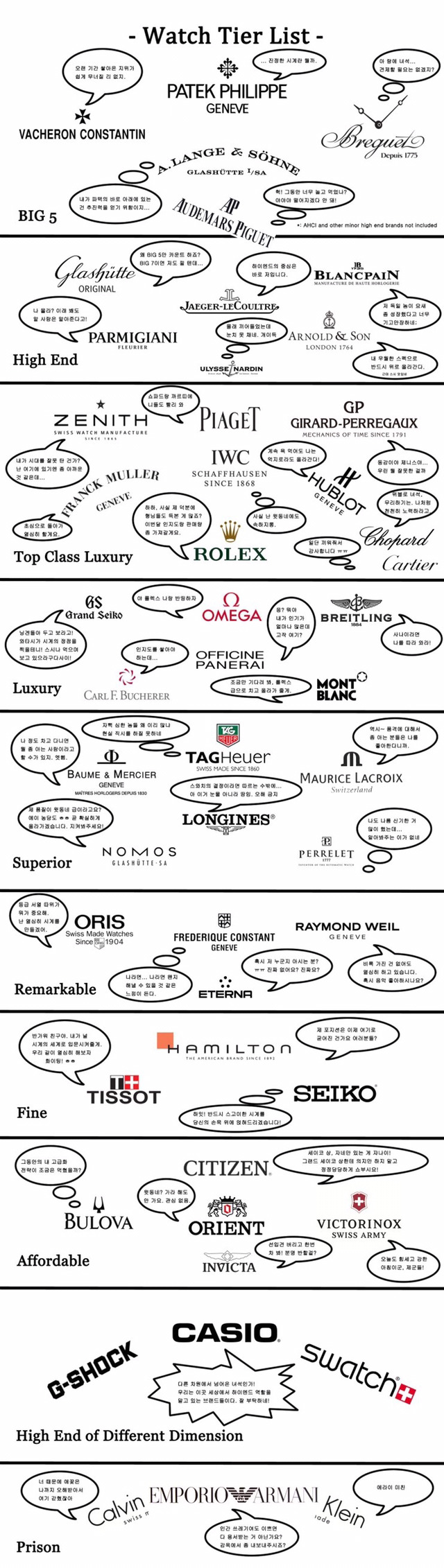 재미로 보는 여자들이 생각하는 시계 등급.jpg | 인스티즈