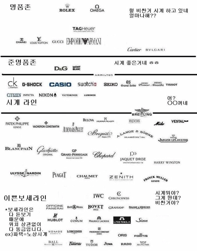 재미로 보는 여자들이 생각하는 시계 등급.jpg | 인스티즈
