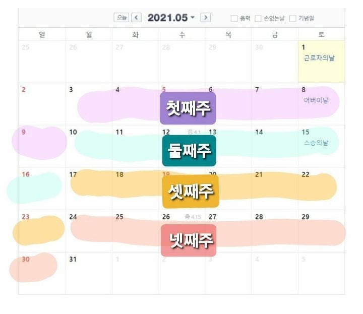 은근 헷갈려하는 사람 많은 둘째주 일요일 | 인스티즈