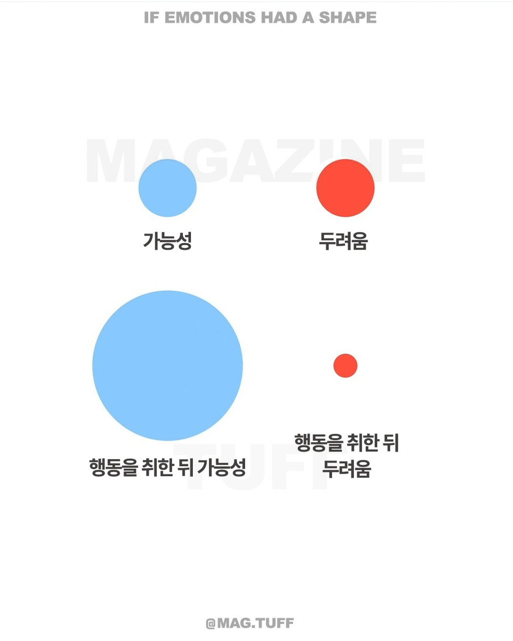 감정이 도형이 된다면 | 인스티즈