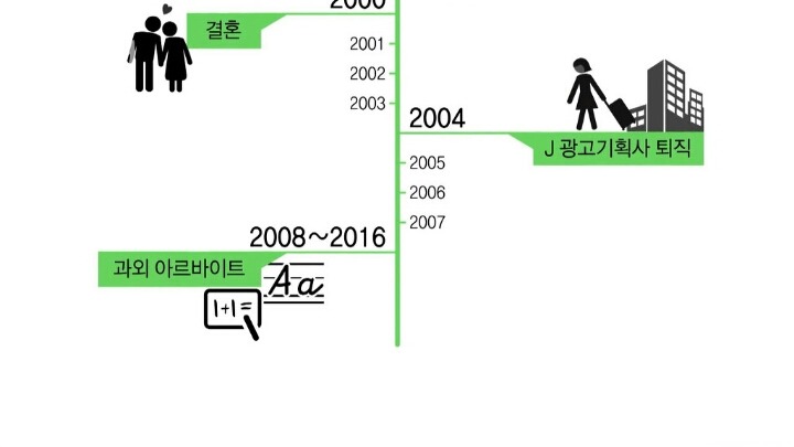 고려대를 다녔던 그 똑똑한 여자들은 졸업후 어떻게 지낼까? | 인스티즈