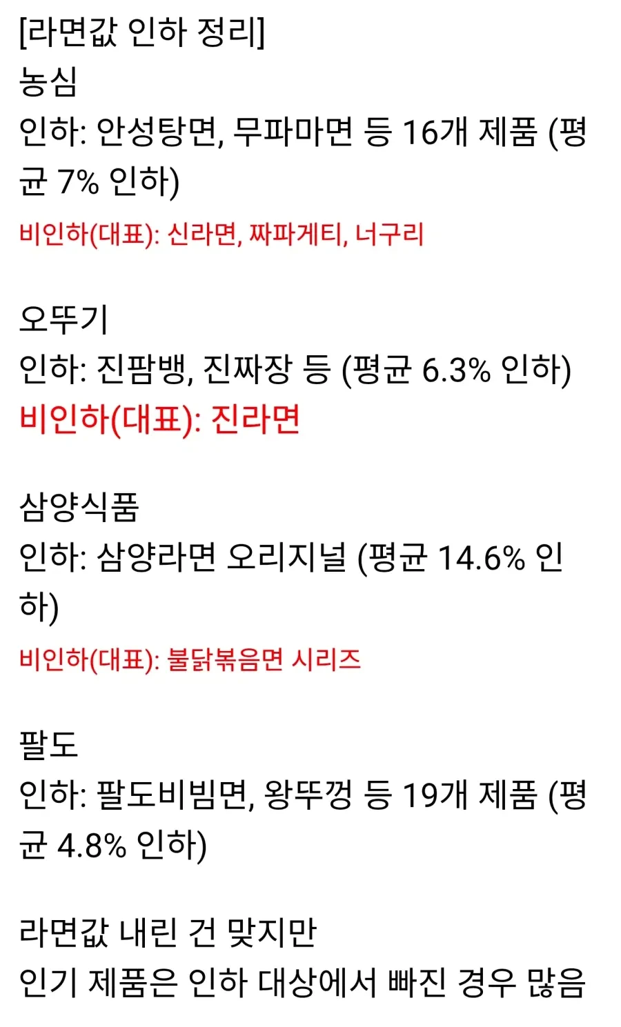 라면값 인하 정리 | 인스티즈