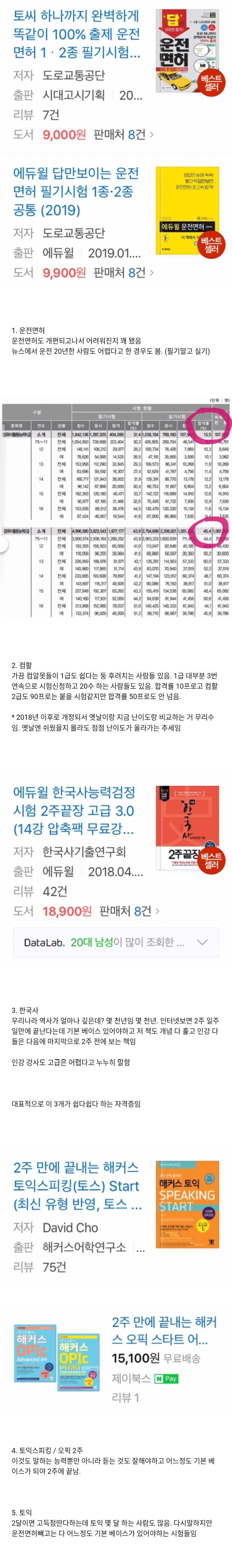 커뮤에서 쉽다고 하는 자격증 모음 | 인스티즈