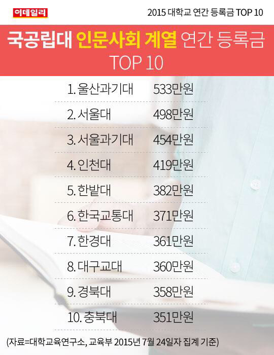 2015 대학교 연간 등록금 TOP 10 | 인스티즈