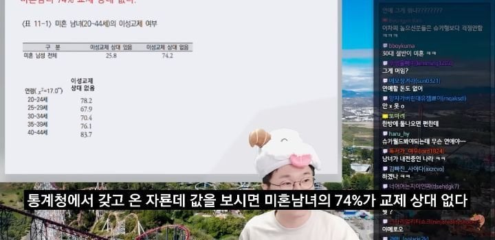 충격적인 20대 남녀 연애 비율 ..jpg | 인스티즈