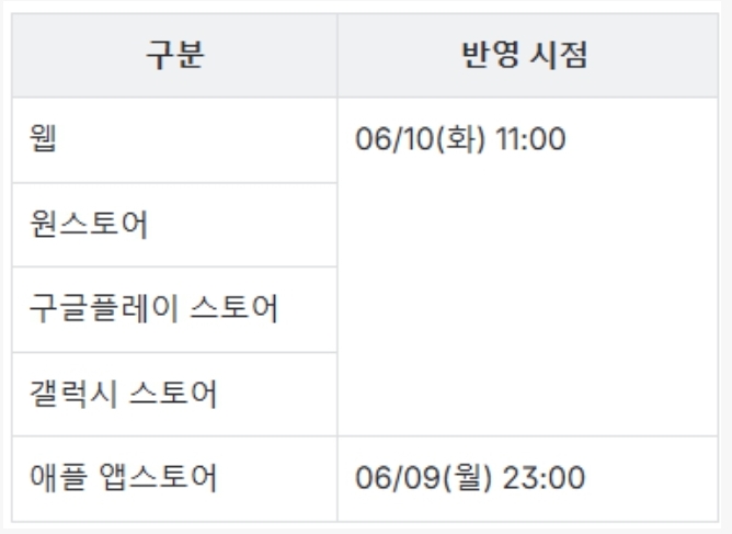 밀리의 서재 정기구독료 인상 예정 | 인스티즈