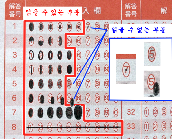 9급 공무원 시험 0점 대참사 | 인스티즈