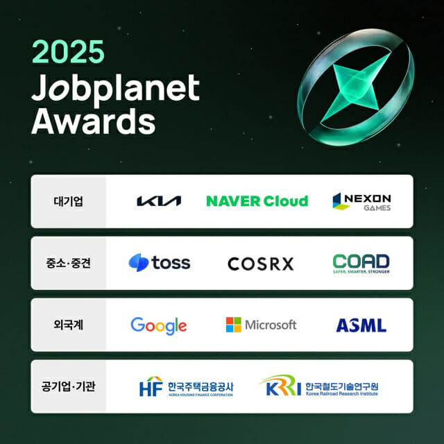 잡플래닛어워드 상위 0.001% 신의직장 11곳 | 인스티즈