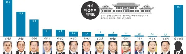 민주당 왕따였던 내가 대선후보가 된 건에 대하여 | 인스티즈