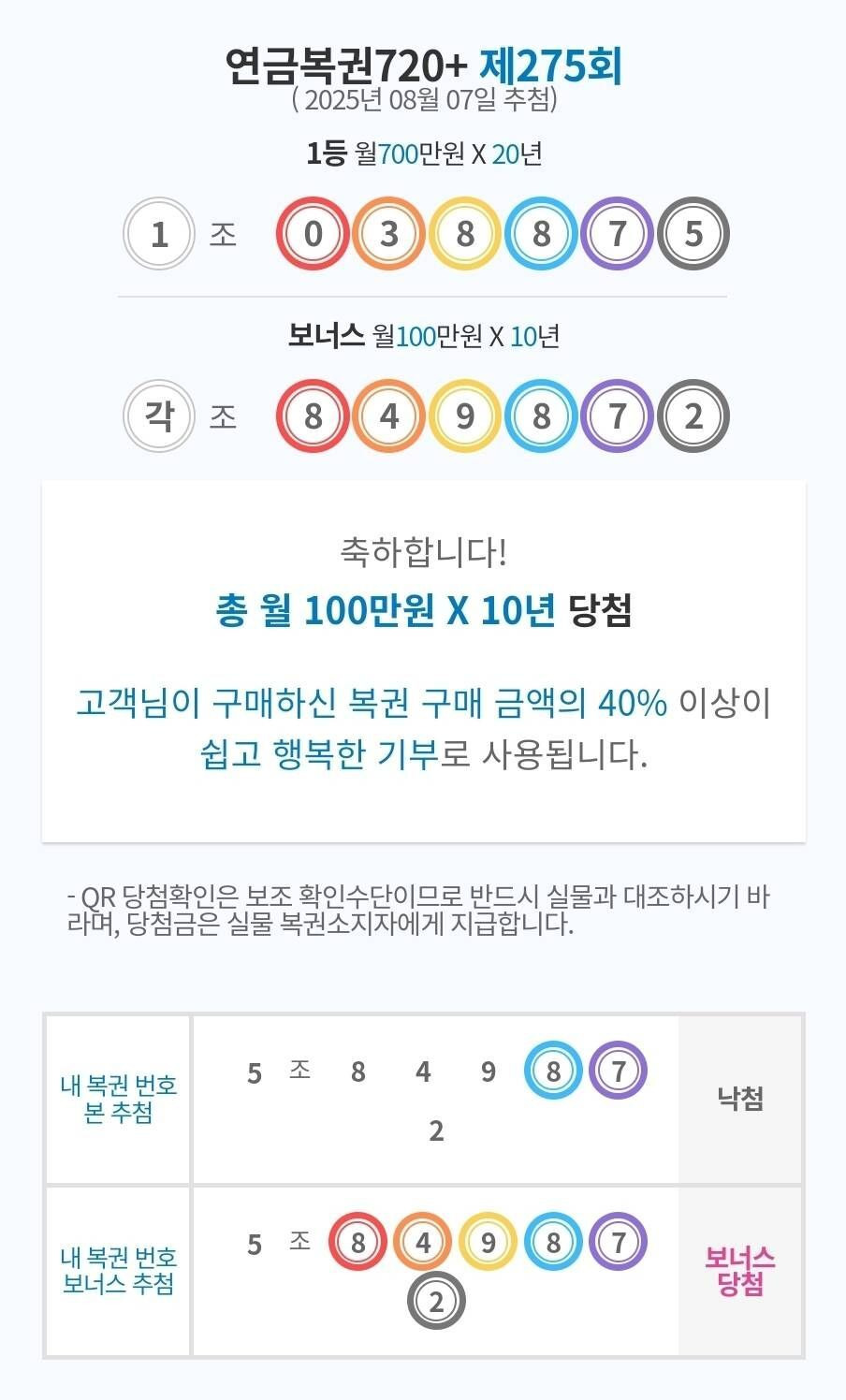 연금복권 당첨됐다..blind | 인스티즈