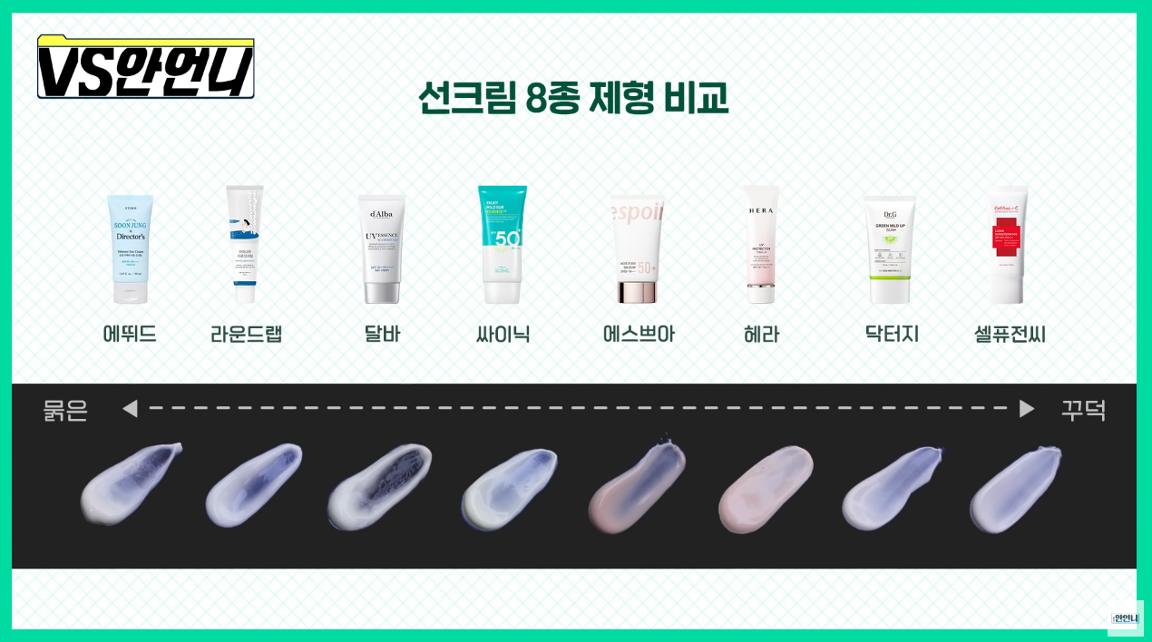 선크림 SPF 지수 조작 사태 이후 선크림 근황(feat.올리브영).jpg | 인스티즈