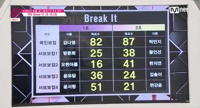 프로듀스101 여자편에서 가장 안타까웠던 연습생 | 인스티즈