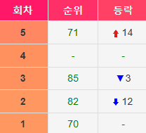 프로듀스101 여자편에서 가장 안타까웠던 연습생 | 인스티즈