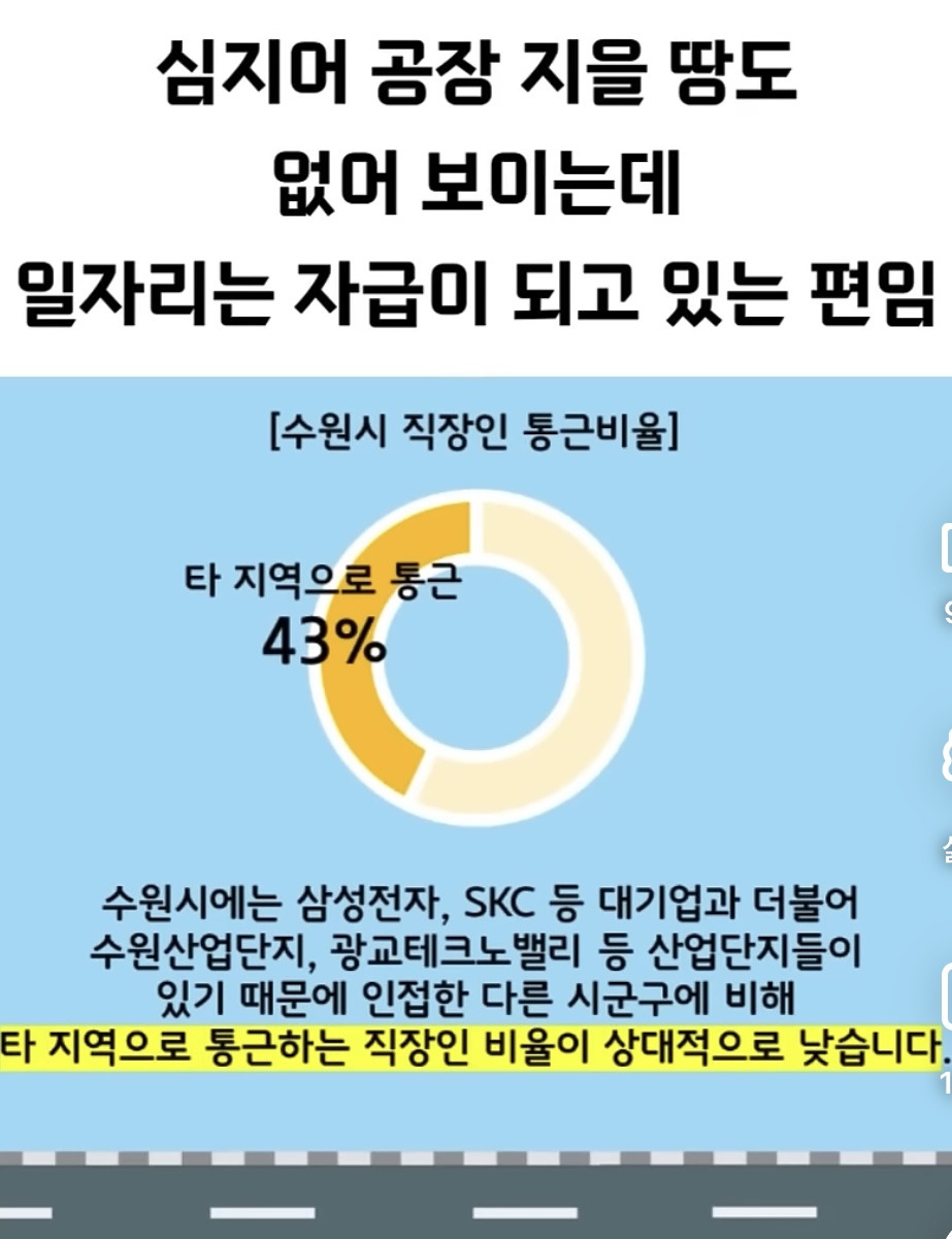 살기 좋은 도시인데 살기 안좋은 도시 수원 | 인스티즈