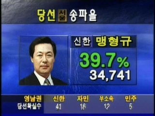 1995년 SBS에서 있었던 일.jpg | 인스티즈