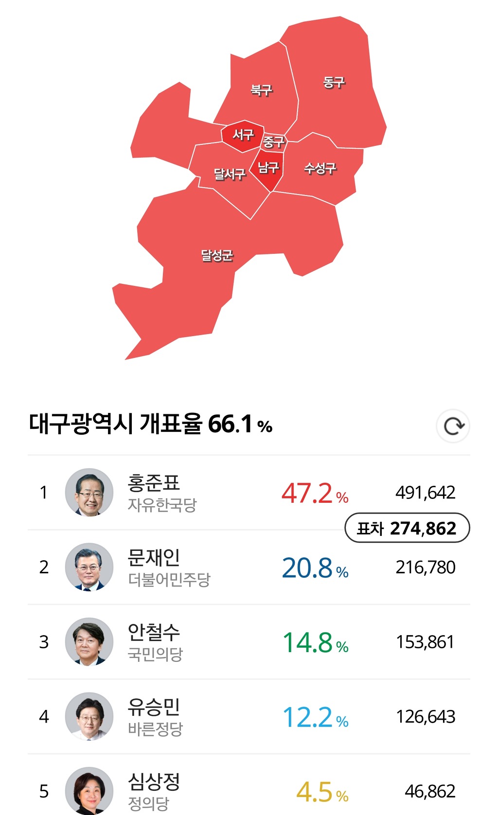 TK 지역 개표 현황.jpg | 인스티즈