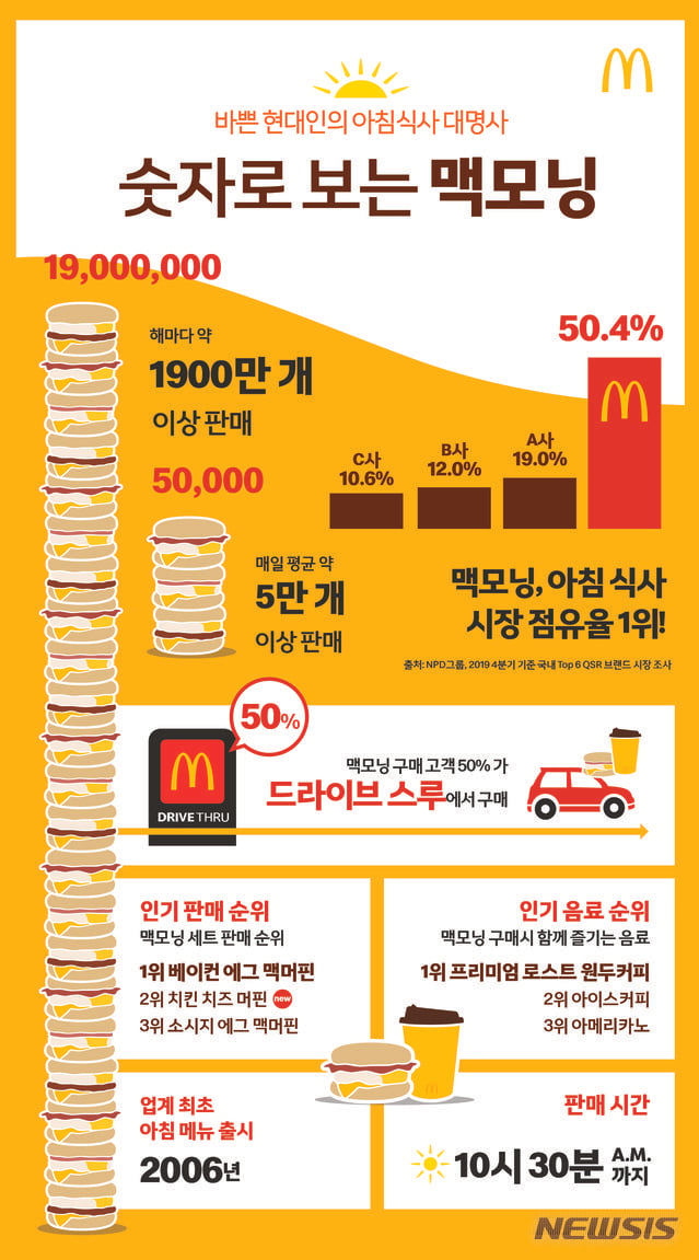 의외로 맥도날드에서 인기많은 메뉴.jpg | 인스티즈