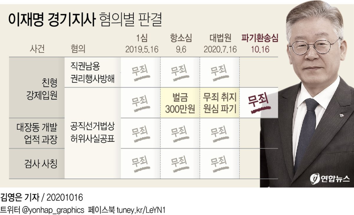 민주당 왕따였던 내가 대선후보가 된 건에 대하여 | 인스티즈