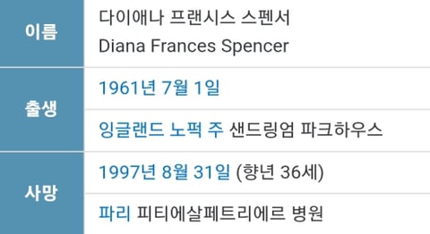 sns에서 화제되는 다이애나 왕세자비 환생설.gif | 인스티즈