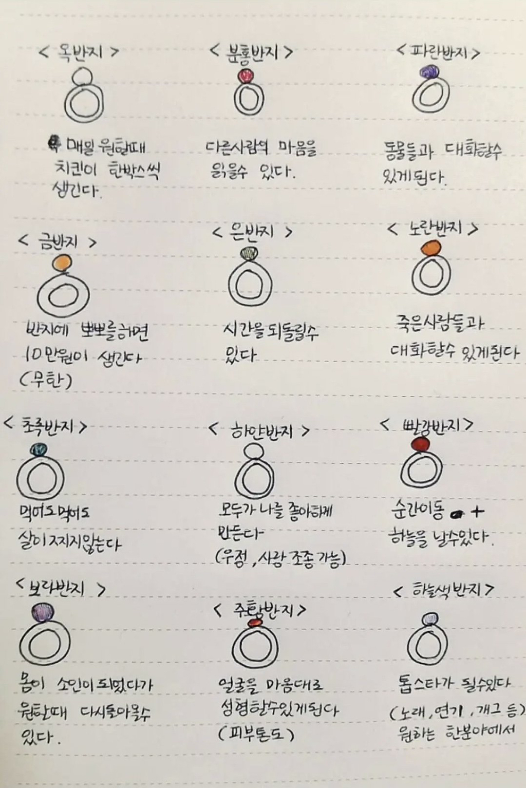 반지 하나를 고를 수 있다면? | 인스티즈