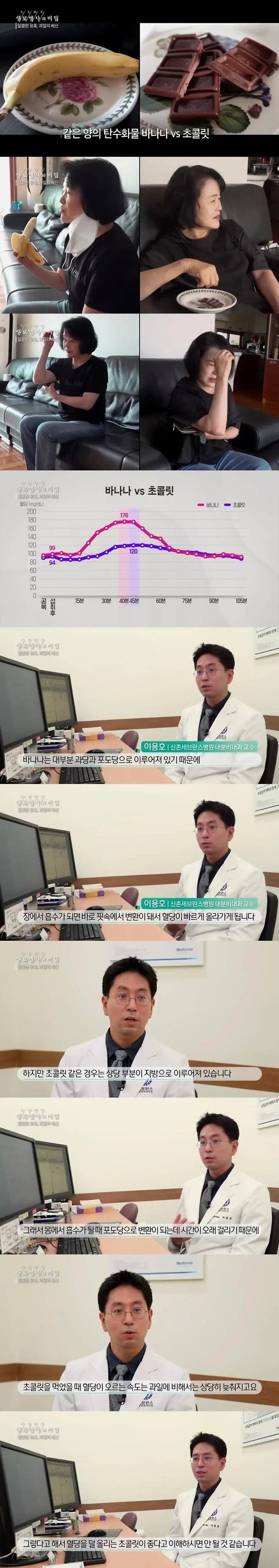 바나나와 초콜릿의 혈당대결 | 인스티즈