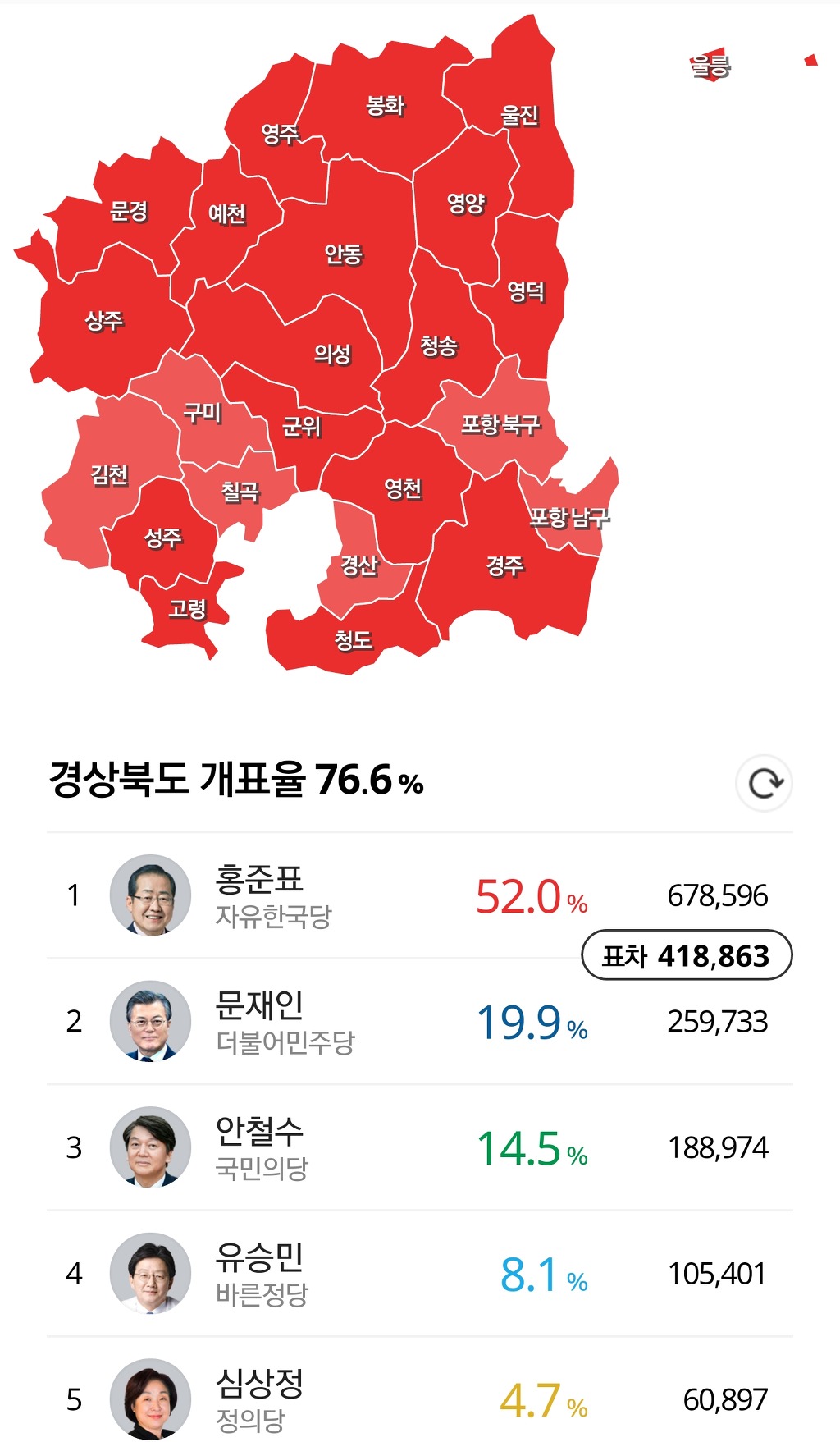TK 지역 개표 현황.jpg | 인스티즈