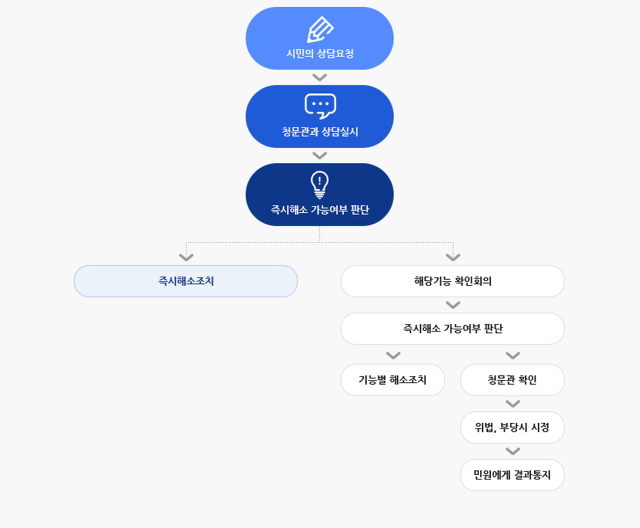 경찰서에 일이 있어 갔는데... 경찰이 너무 무례할 때 빠르게 해결할 수 있는 법 | 인스티즈