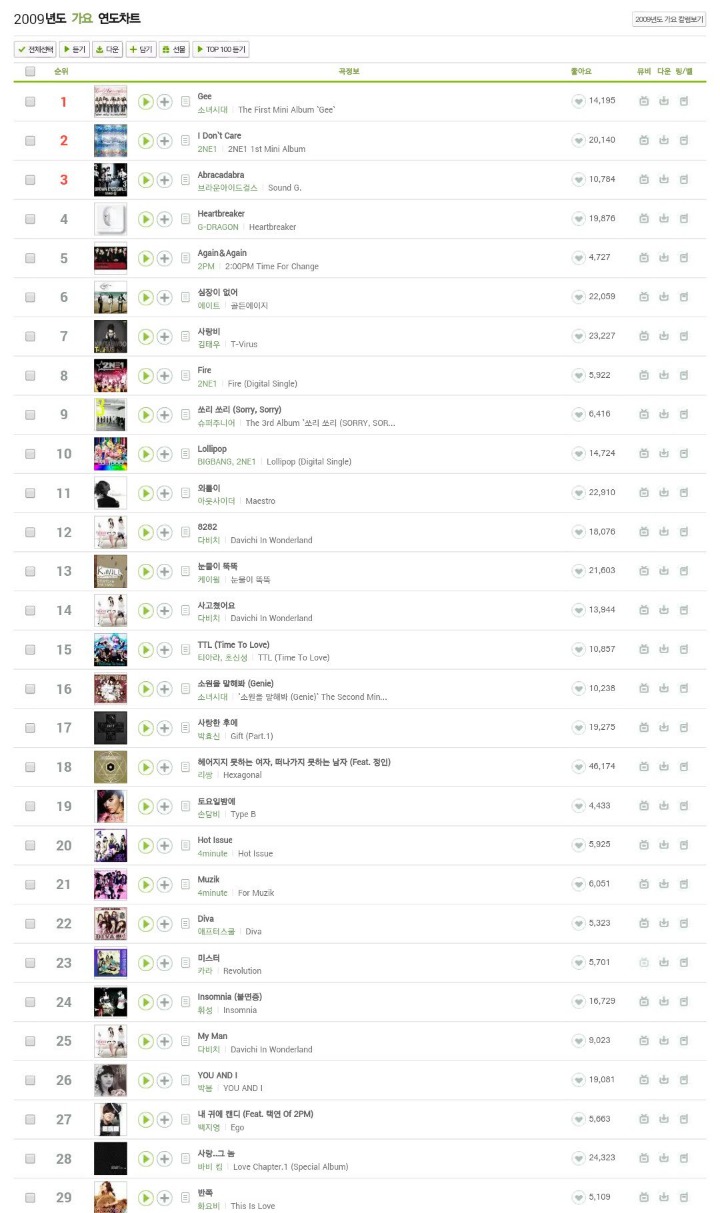 아이돌 부흥기로는 ㄹㅇ 역대급이었던 2009년.jpg 무명의 더쿠 | 인스티즈