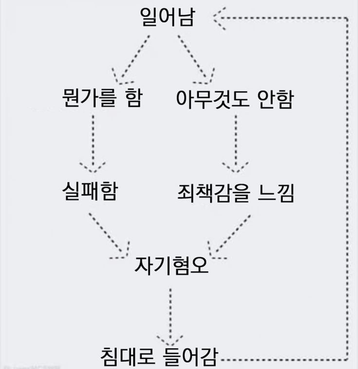 은근 흔하다는 장기백수 특징 | 인스티즈