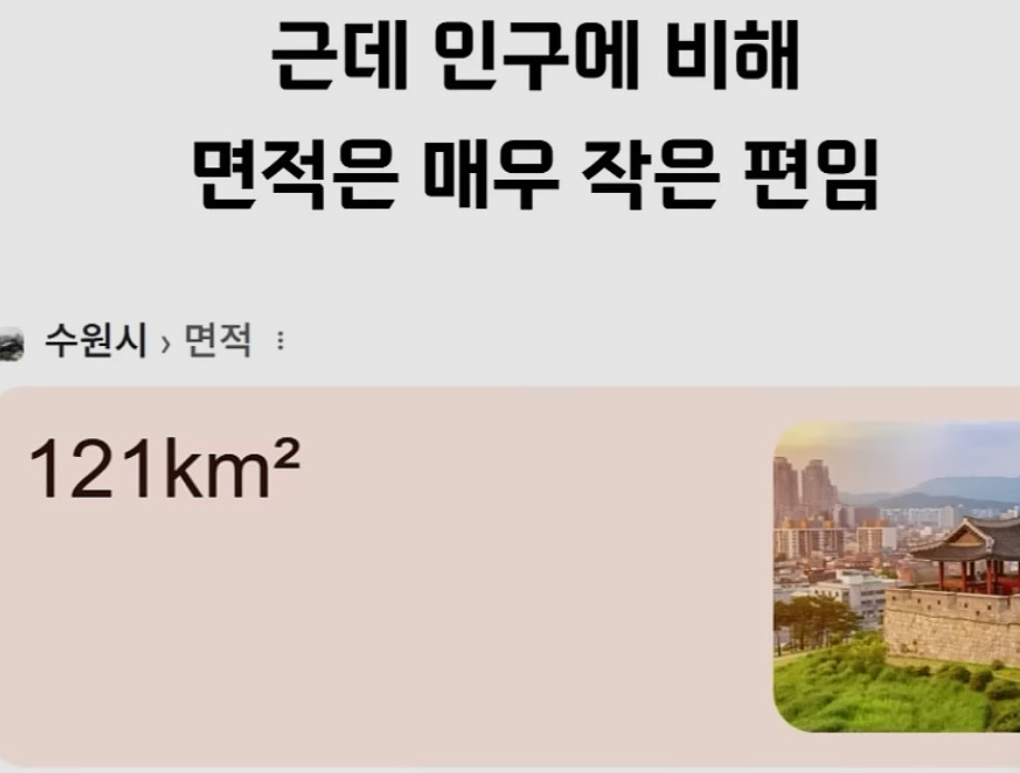 살기 좋은 도시인데 살기 안좋은 도시 수원 | 인스티즈