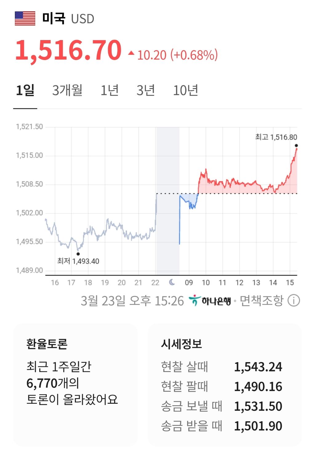 실시간 달러환율 | 인스티즈