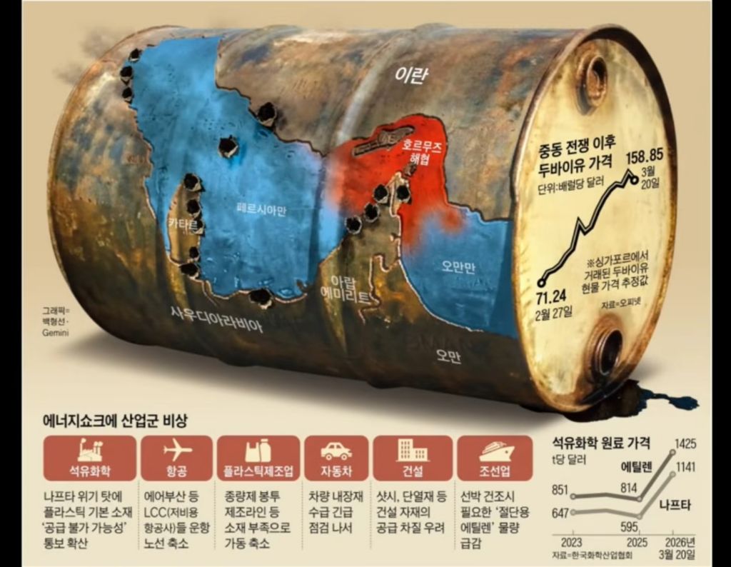 실시간 조져지고 있는 석화산업 | 인스티즈