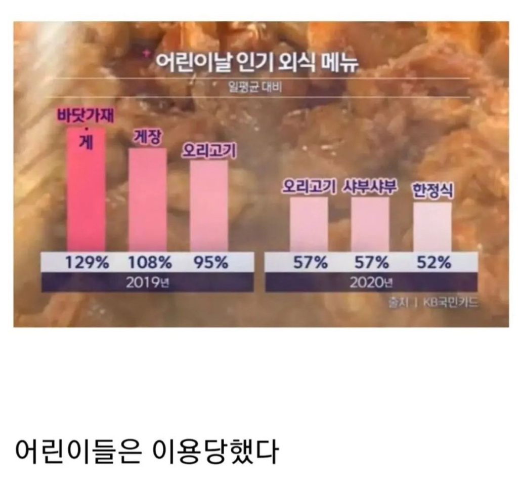흔한 어린이날 인기 외식 메뉴 순위 | 인스티즈