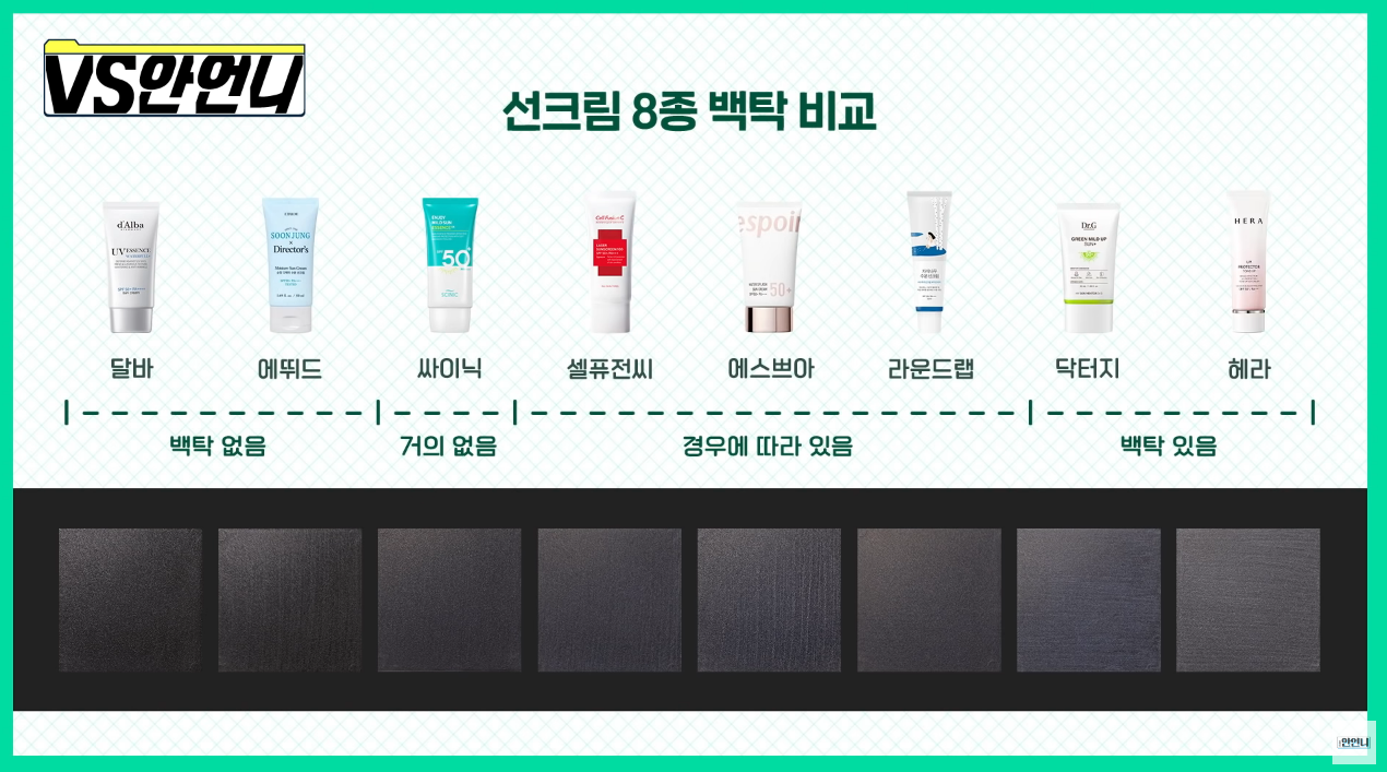 선크림 SPF 지수 조작 사태 이후 선크림 근황(feat.올리브영).jpg | 인스티즈