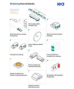 IEA, 전 세계에 재택근무 권고…'오일 팬데믹' 공포 | 인스티즈